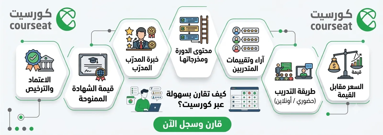 كيف تختار معهد أو دورة تدريبية معتمدة في السعودية؟ 7 معايير أساسية