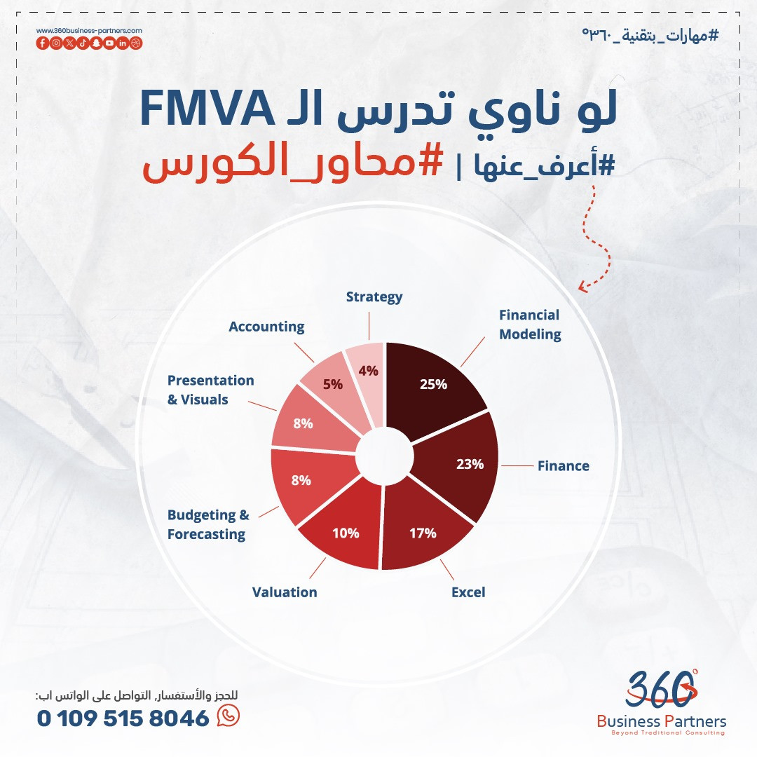 شهادة FMVA